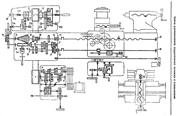 Схема розташування родшипників токарно-гвинторізного верстата 1е61